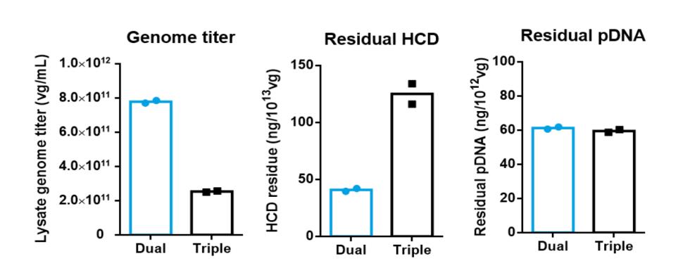 Figure-8.-TP011-dual-system-with-higher-yield-and-lower-HCD-residue-1