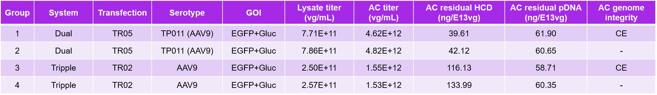 Figure-8.-TP011-dual-system-with-higher-yield-and-lower-HCD-residue-table