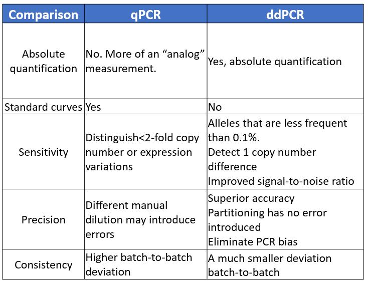 Quantification-by-ddPCR2