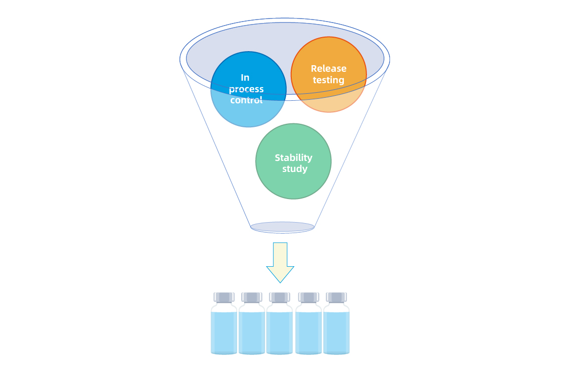 Comprehensive-analytical-panel
