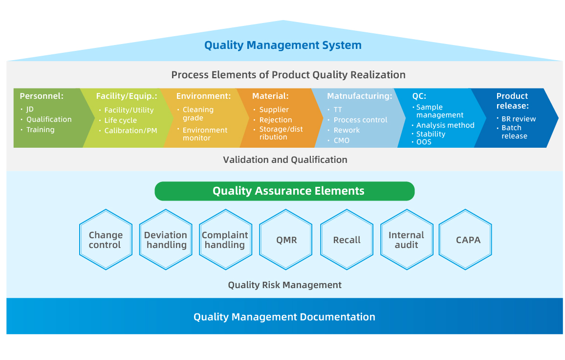 Quality-management-system