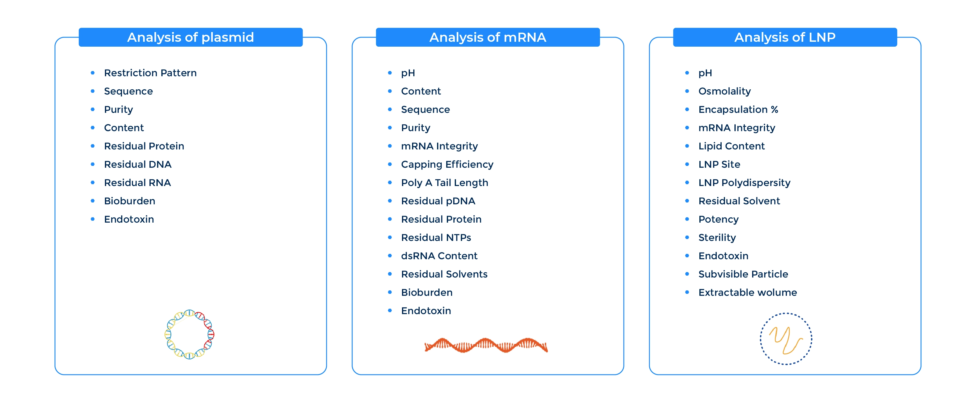 Comprehensive Analytical Panel