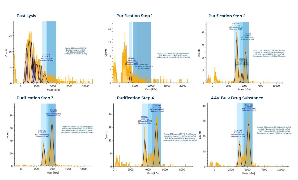 In process monitoring
